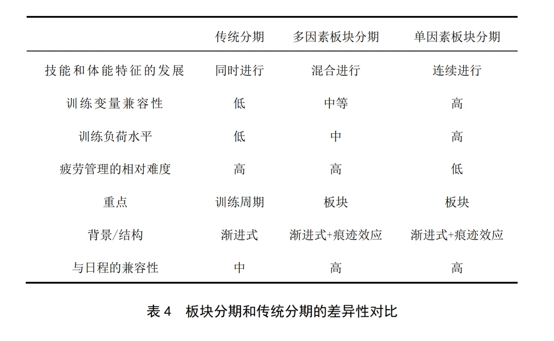 为什么智能护具对篮球运动员的训练如此重要_0